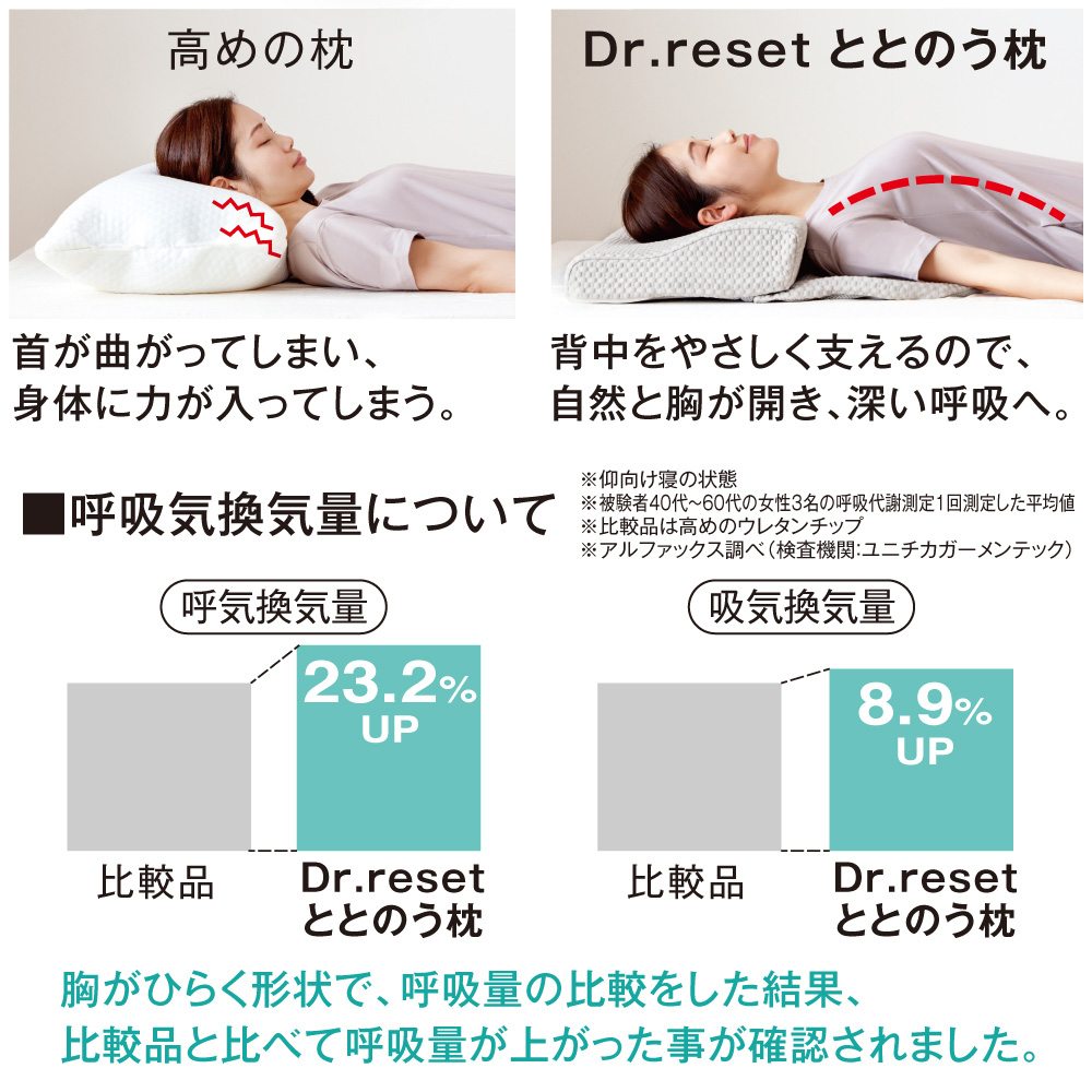 Dr.reset ととのう枕 - 株式会社アルファックス 健康・美容・生活雑貨 